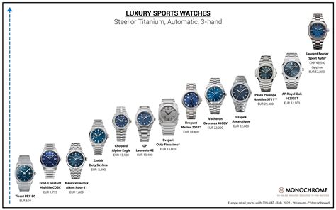 luxury watch price|luxury watch price chart.